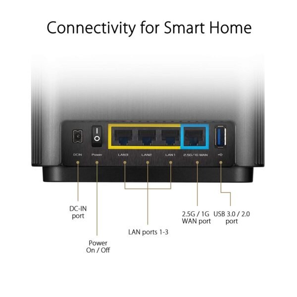 ASUS Zen WiFi (XT8) Black AX-6600 Whole-Home Tri-Band Mesh WiFi 6 System 2 Pack - Image 3