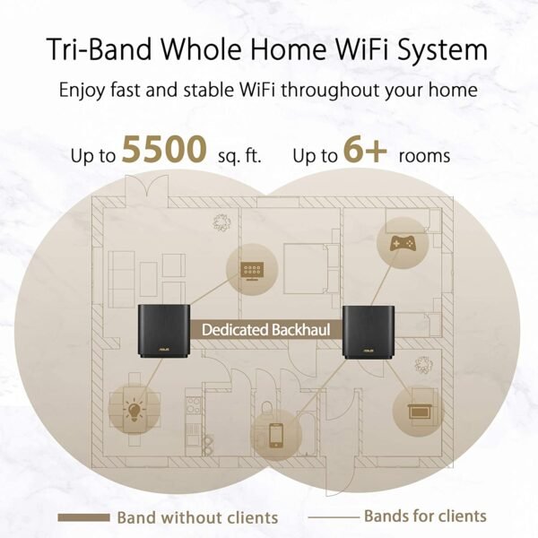 ASUS Zen WiFi (XT8) Black AX-6600 Whole-Home Tri-Band Mesh WiFi 6 System 2 Pack - Image 4