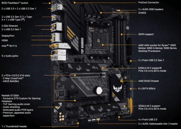 Asus TUF Gaming B550 Plus WiFi AMD AM4 ATX Gaming Motherboard - Image 2