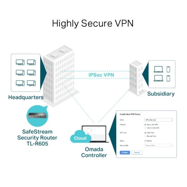 TP-Link TL-R605 SafeStream Gigabit Multi-WAN VPN Router - Image 7